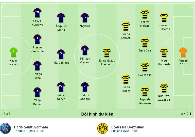 Nhận định soi kèo PSG -  Borussia Dortmund UEFA Champions League 12/03