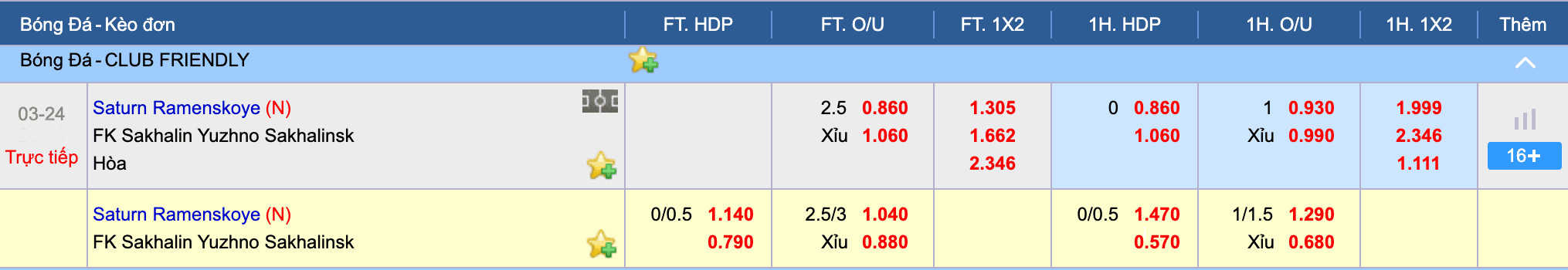 Lên Kèo Trận Saturn Moscow Region (H) - Sakhalin Yuzhno-Sakhalinsk - Giải CLUB FRIENDLY