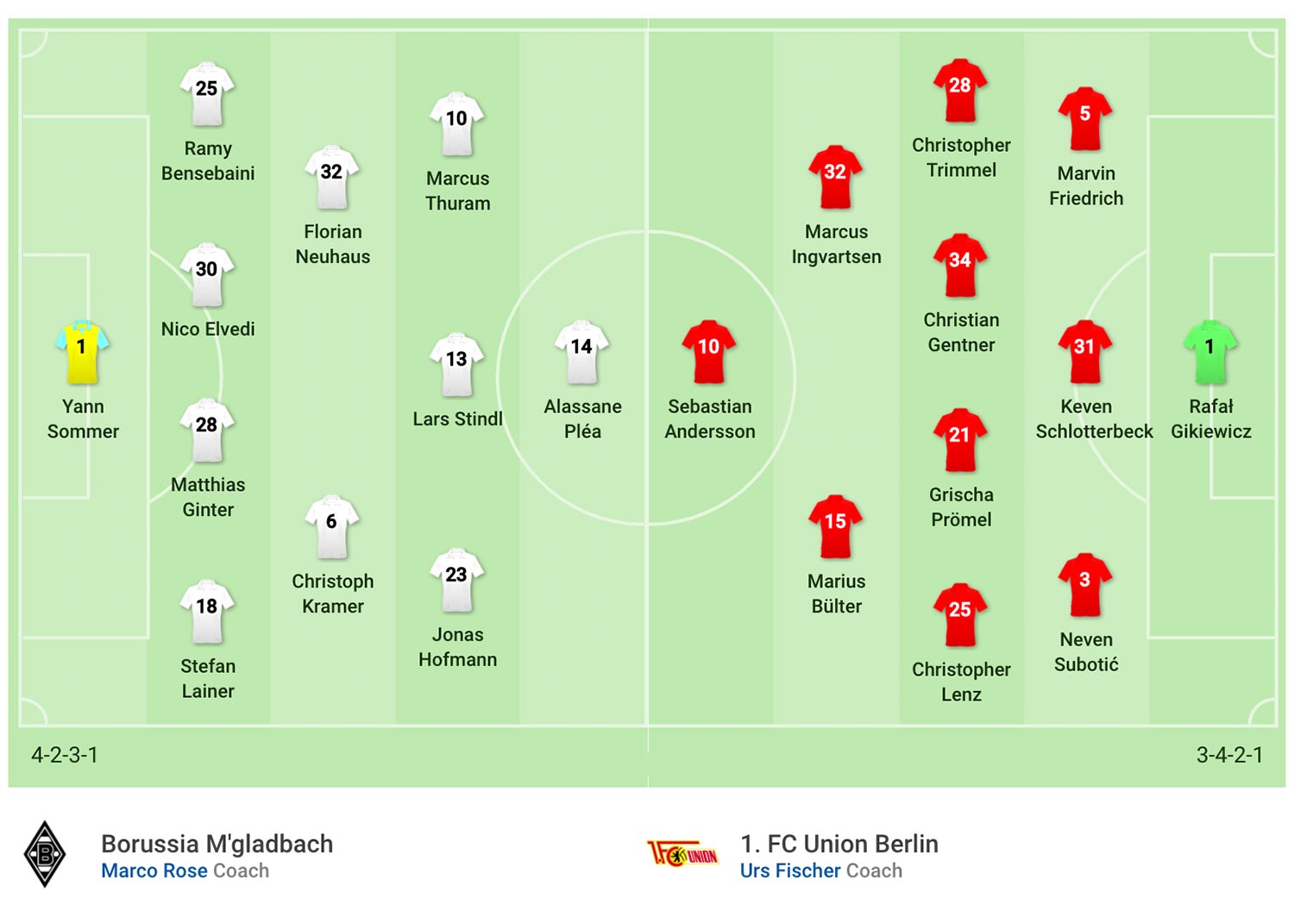 nhận định soi kèo cá cược trận Borussia Mgladbach - Union Berlin giải Budesliga 31/5