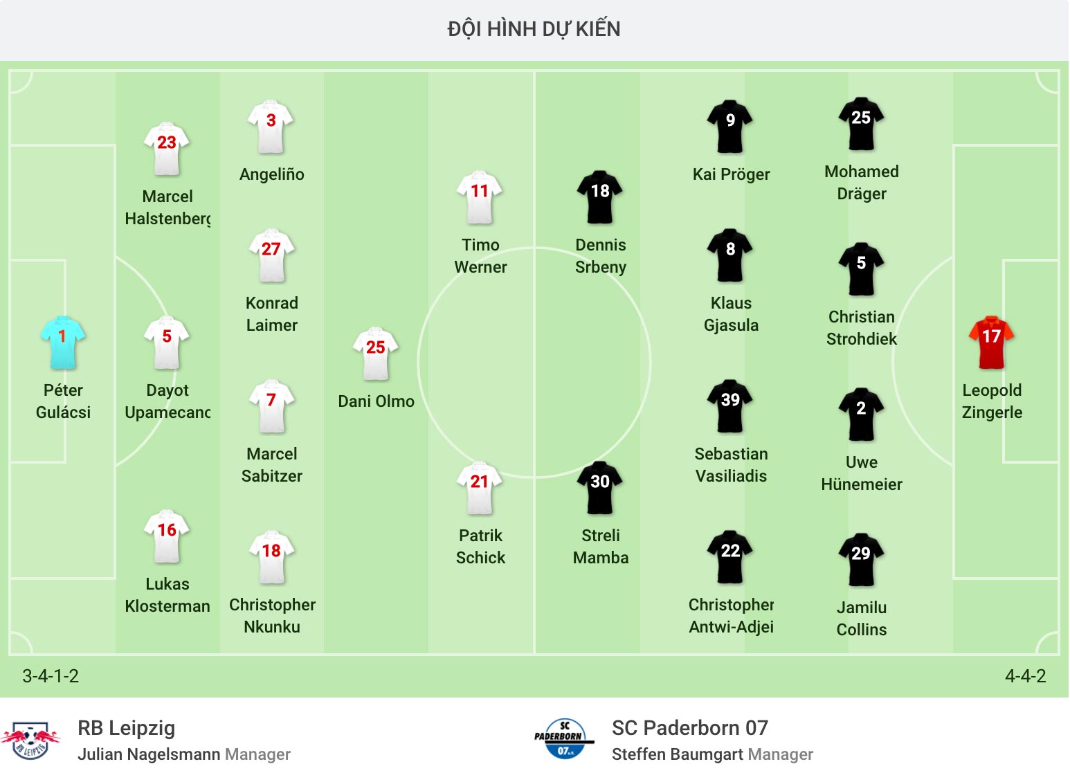 nhận định soi kèo trận đấu câu lạc bộ RB Leipzig vs SC Paderborn hôm nay 6/6