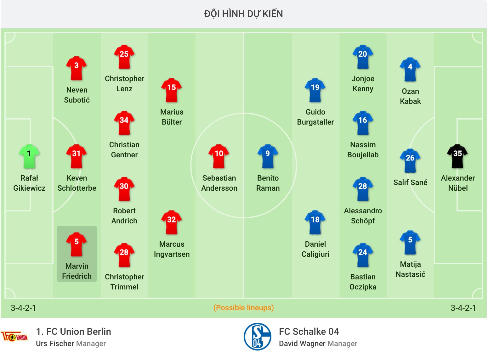 nhận định soi kèo trận bóng đá Union Berlin Schalke 04 giải Bundesliga