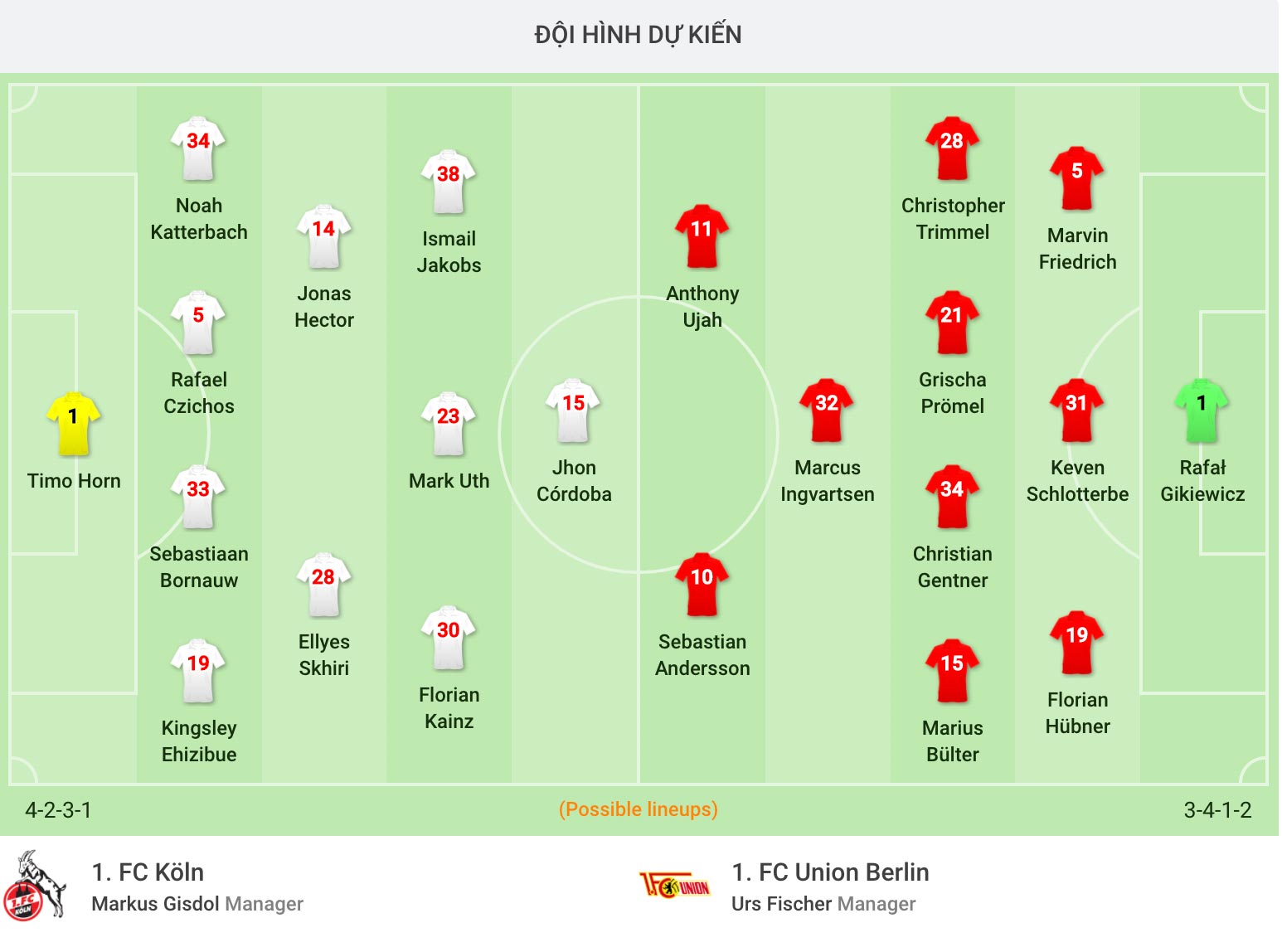 nhận định soi kèo trận bóng đá câu lạc bộ FC Köln vs Union Berlin hôm nay giải Bundesliga