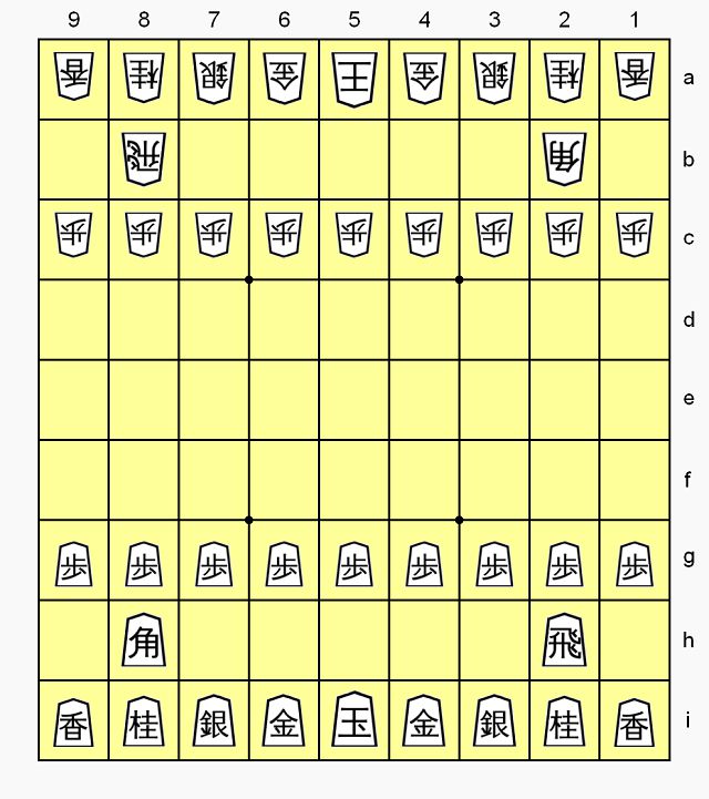 Khi nắm rõ luật chơi, bạn sẽ nhanh chóng hiểu được hướng dẫn chơi shogi.