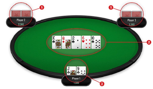 Poker và sơ đồ bàn poker là gì