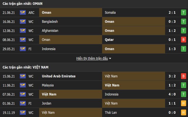 Oman và Việt Nam biểu diễn
