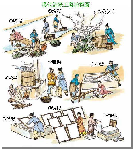 4 phát minh quan trọng về phép thuật của Trung Quốc được thế giới sưu tầm để nghiên cứu khoa học